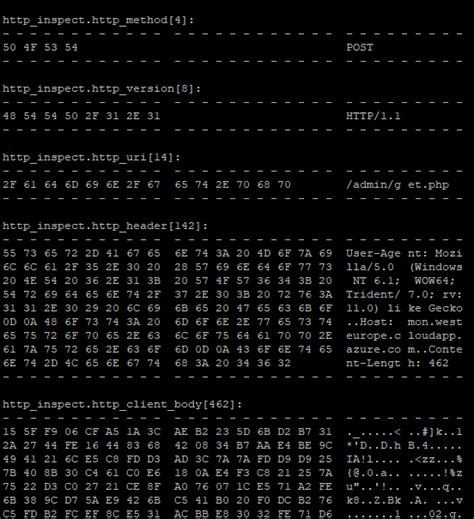 cnc malware